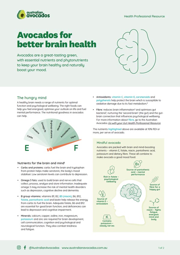 Avocdos and Brain Health