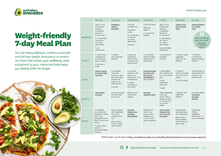 Weight-friendly 7-day Meal Plan